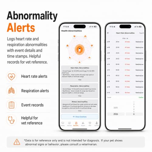 Clvior Smart Dog Health Monitor Collar with App Tracking