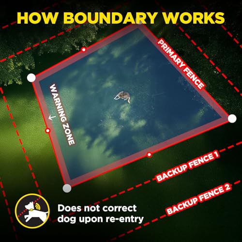 Dogtra GPS Fence – No Subscription, Custom Wireless Dog Fence with App, Smart Guidance & Return Reminder Tone/Vibration/Correction, IPX9K Waterproof Rechargeable Collar, Safe Freedom for Dogs 35 Lbs+
