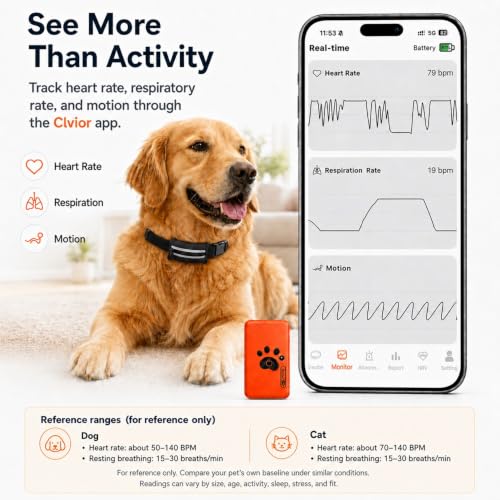 Clvior Smart Dog Health Monitor Collar with App Tracking