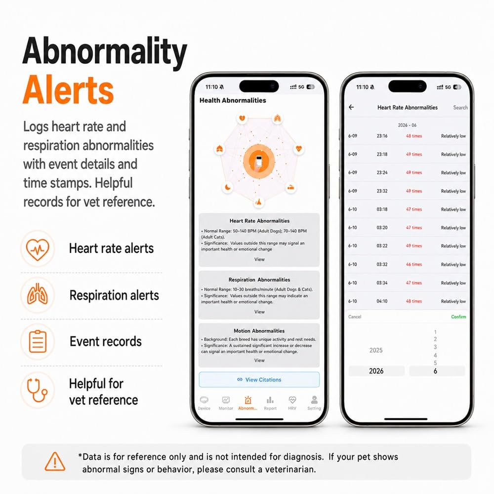 Clvior Smart Dog Health Monitor Collar with App Tracking
