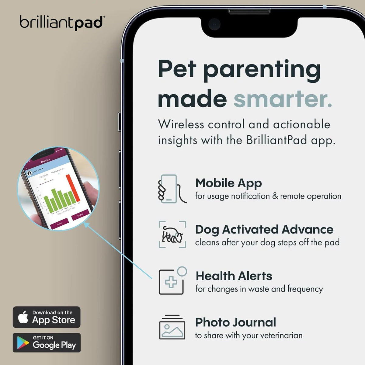 BrilliantPad Self-Cleaning Indoor Dog Potty System
