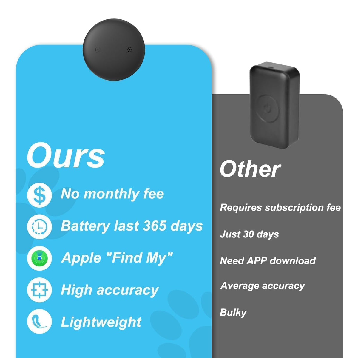 Cat GPS Tracking Collar (iOS & Android), Bluetooth