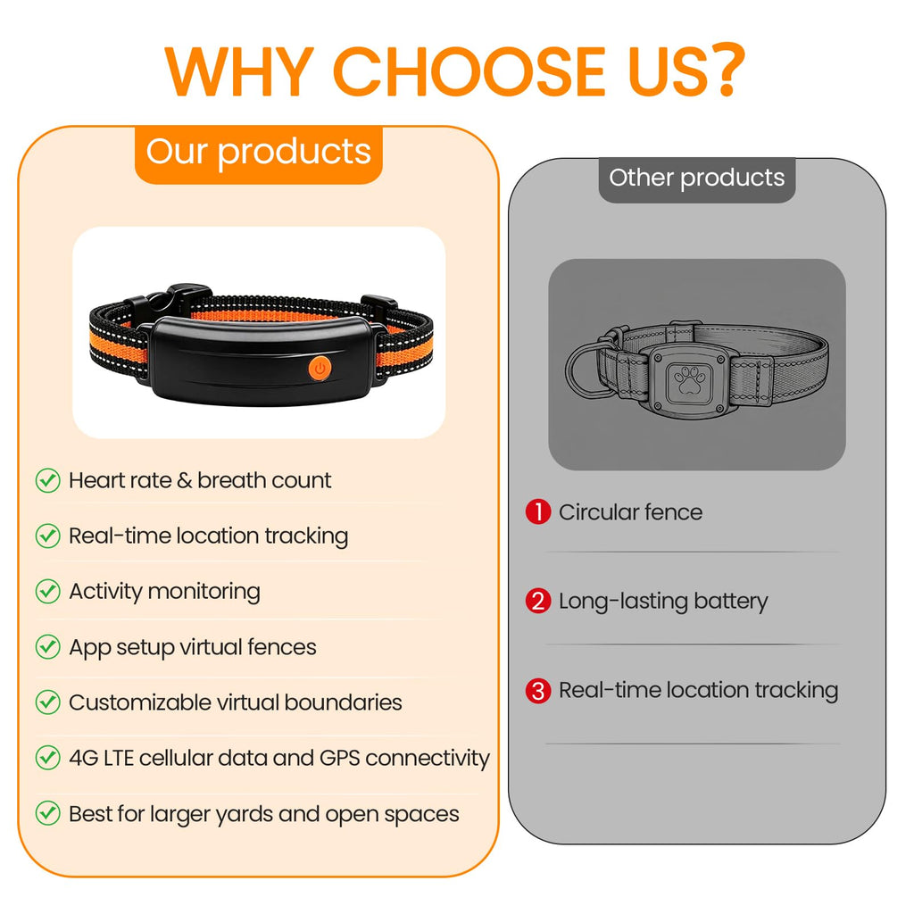 PetSafe Wireless Dog Fence System for Secure Containment