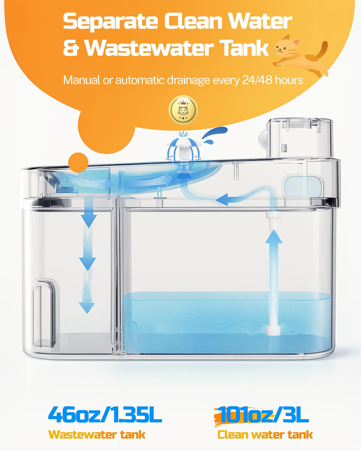 ODSD Cat Water Fountain, App Monitoring Wastewater Separation & No Filter Cotton, Pet Water Fountain with 101oz/3L Large Capacity Tank Water Dispenser for Cats Indoor
