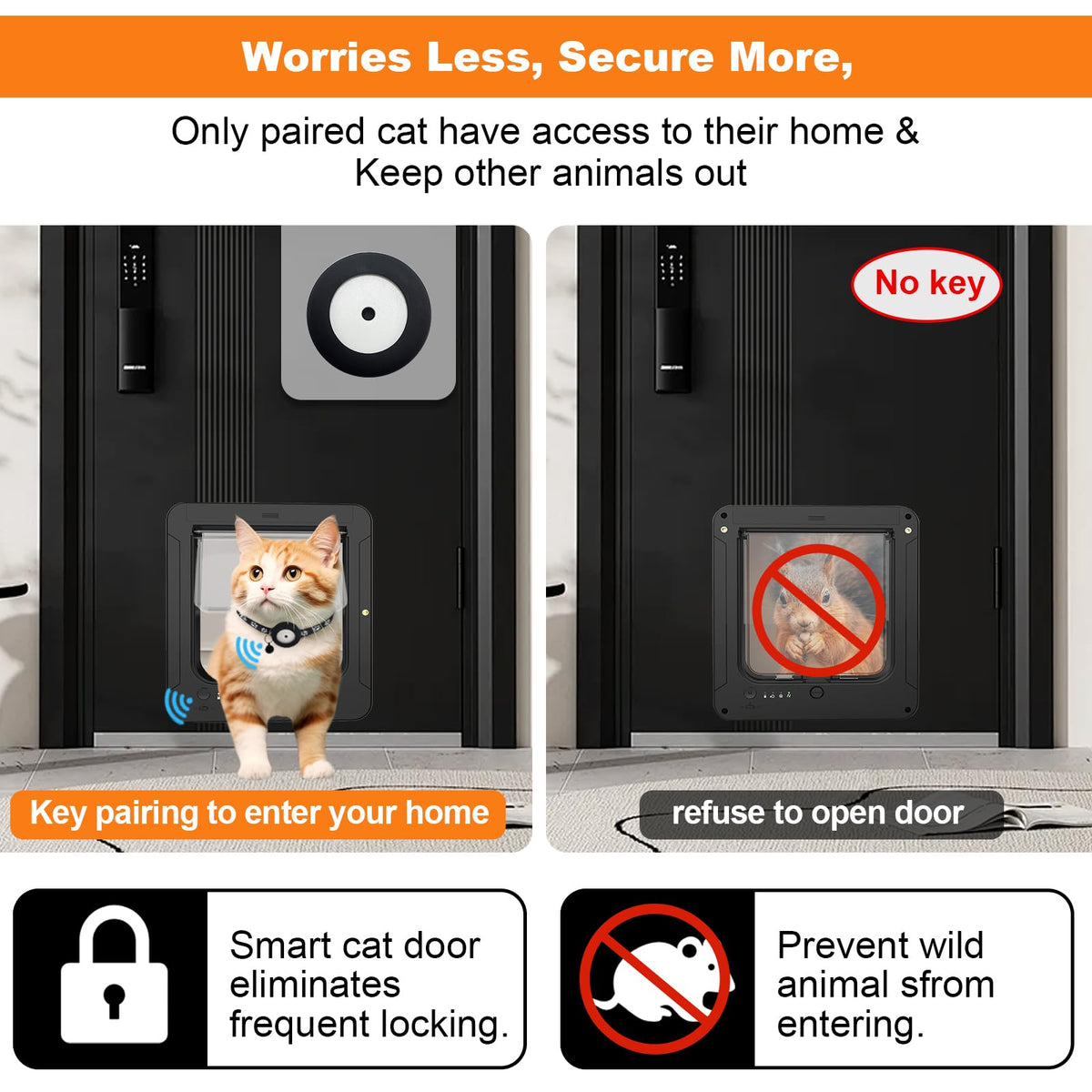 SmartPetDoor RFID Cat Door with Remote & 4-Way Lock