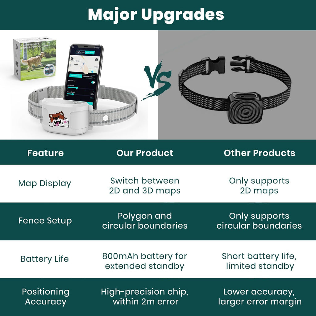 Wireless Dog Fence, GPS Dog Collar Fence System No Subscription with Training Collar, Electric Fence for Dogs Circular & Custom Boundary, IPX7 Waterproof Rechargeable of Dogs