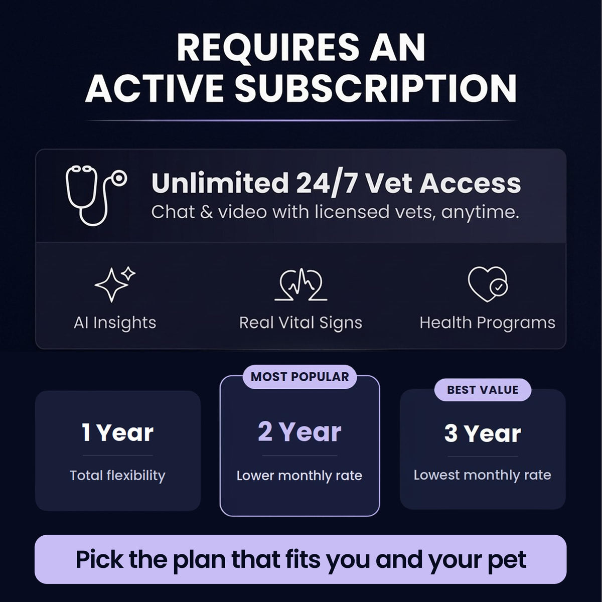 PetPace V3.0 Dog Health Monitor – AI Health Collar with 24/7 Vital Signs Tracks Pain GPS, Telehealth AskaVet & Share with Your Vet & Apple Watch Sync – Subscription Required