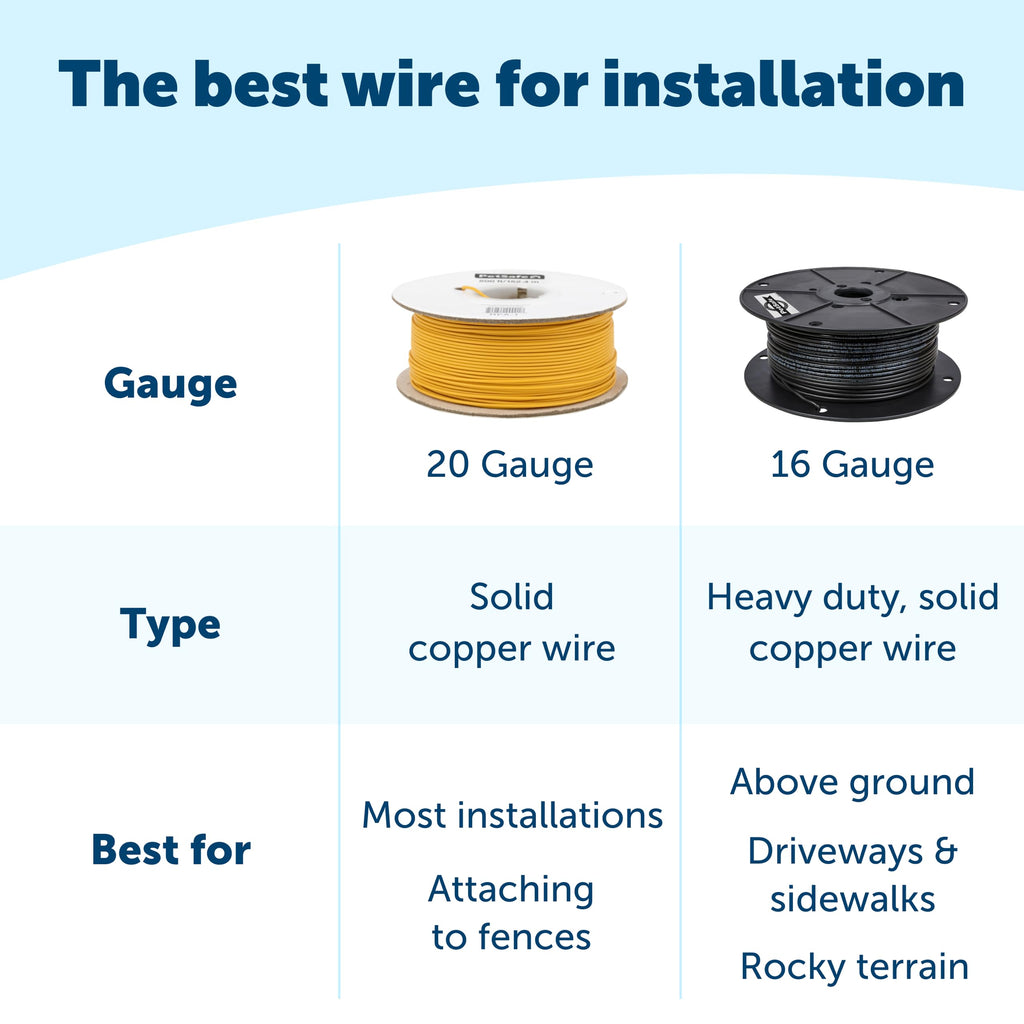 PetSafe Stubborn Dog In-Ground Fence Kit with 1000 ft Wire